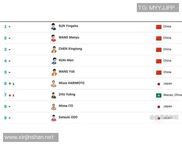 全球女子体育明星收入排行榜揭晓谁是收入最高的运动员